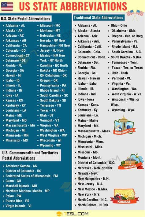 what is the abbreviation for atlanta|List of U.S. state and territory abbreviations .